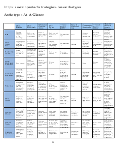 Open Source Archetypes Quick Reference Guide (p. 27)